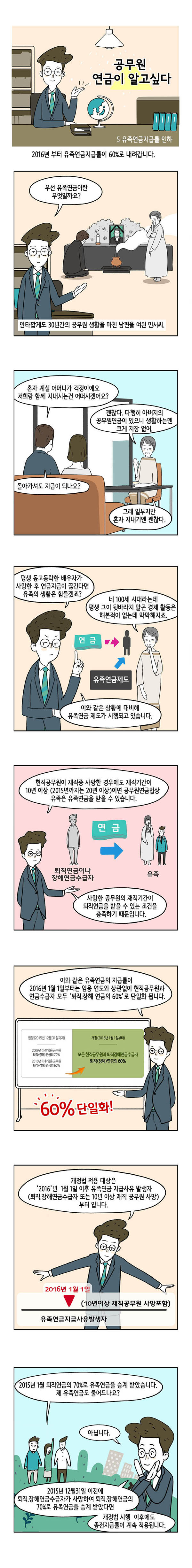 유족연금지급률 인하