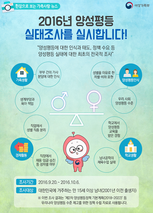 2016년 양성평등 실태조사 하단내용 참조