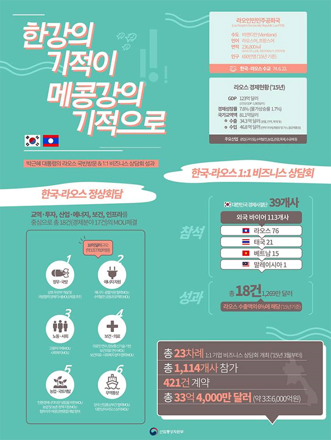 라오스 순방 경제성과 하단내용 참조
