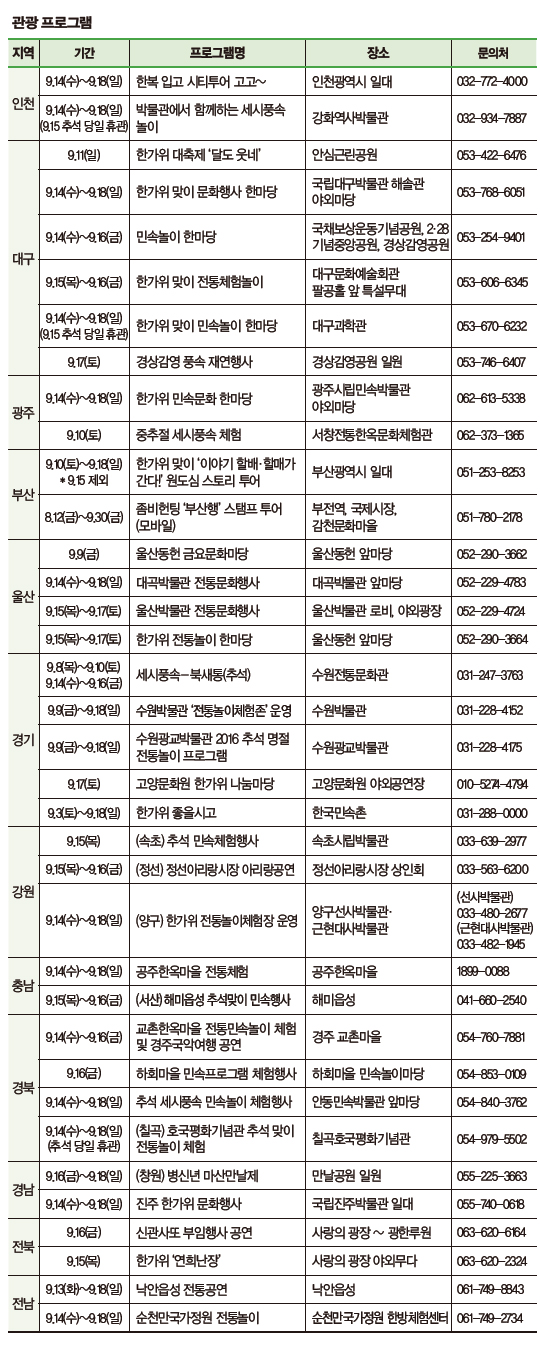 문화관광 프로그램 따라가는 2016 한가위 여행