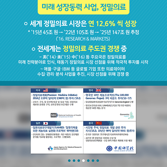 4차 산업혁명을 이끌 핵심 산업 ‘정밀의료’