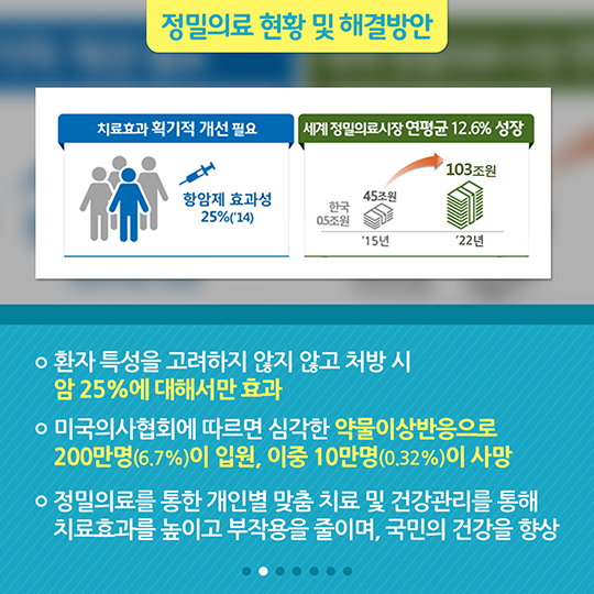 4차 산업혁명을 이끌 핵심 산업 ‘정밀의료’