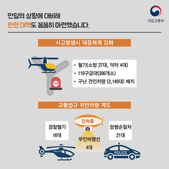 추석 귀성길, 미리 챙기는 교통 정보