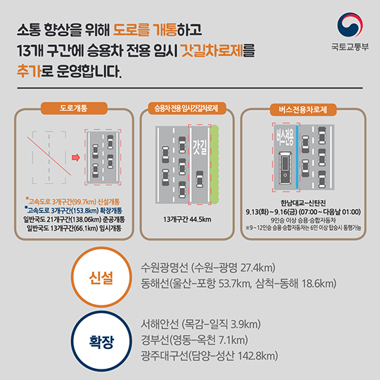 추석 귀성길, 미리 챙기는 교통 정보