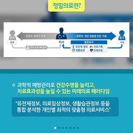 4차 산업혁명을 이끌 핵심 산업 ‘정밀의료’