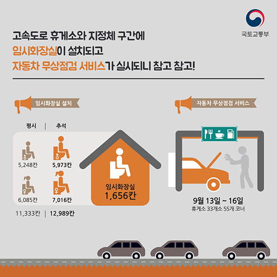 추석 귀성길, 미리 챙기는 교통 정보