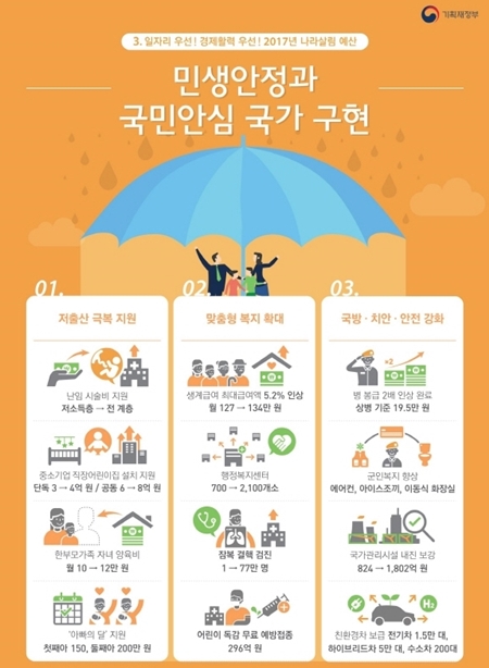 ㅇ
