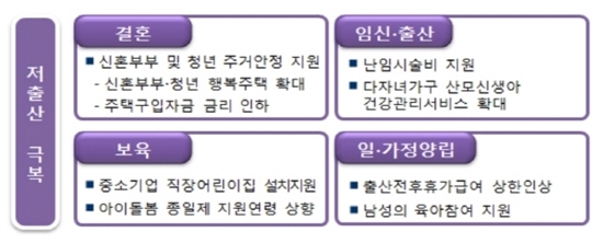 ㅇ
