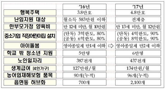 ㅇ