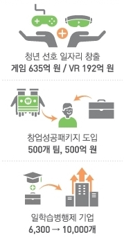 2017년 일자리 예산안 내용.(출처=2017년 예산안 홈페이지) 2017년 일자리 예산안 내용.(출처=2017년 예산안 홈페이지)