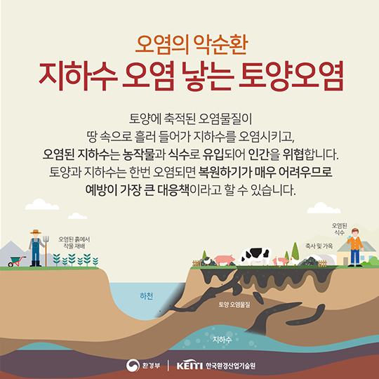 오염 토양 Category:Soil pollution