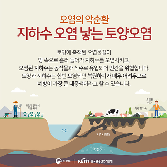인류의 생존 위협하는 토양오염
