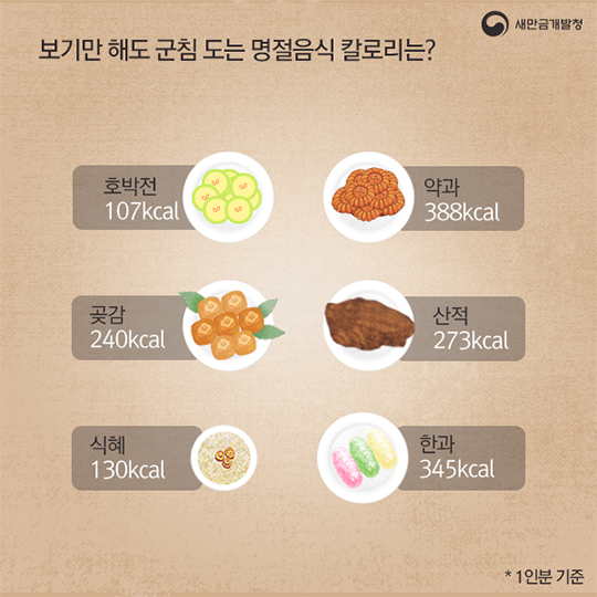 명절음식, 칼로리 잡기!