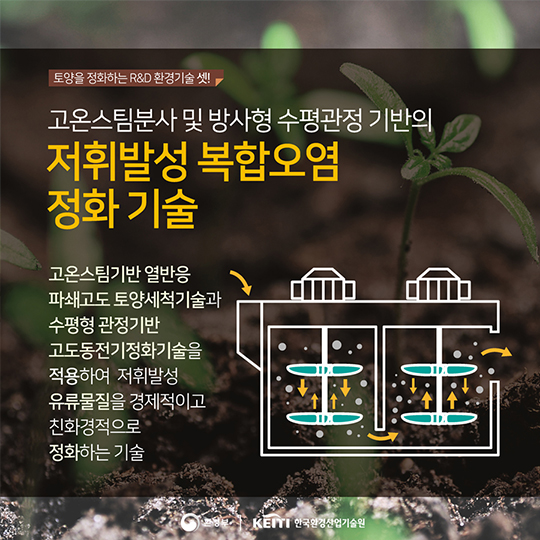 인류의 생존 위협하는 토양오염