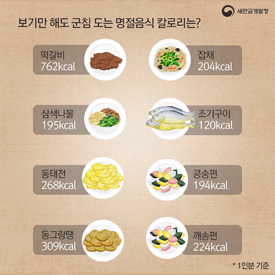 명절음식, 칼로리 잡기!