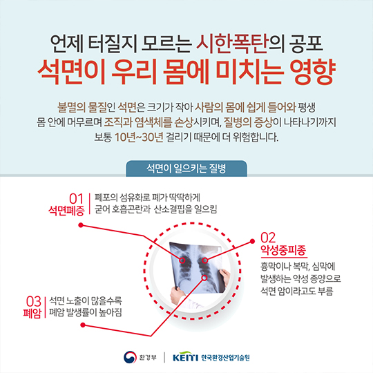 침묵의 살인자, 석면