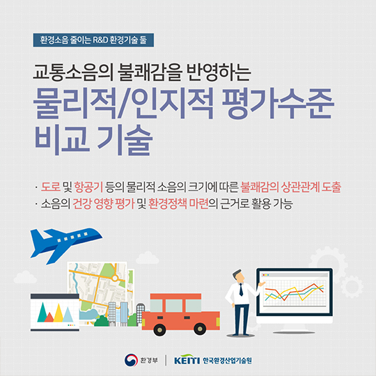 ‘듣기 싫은 소리’는 건강에도 해롭다! 환경소음 이야기