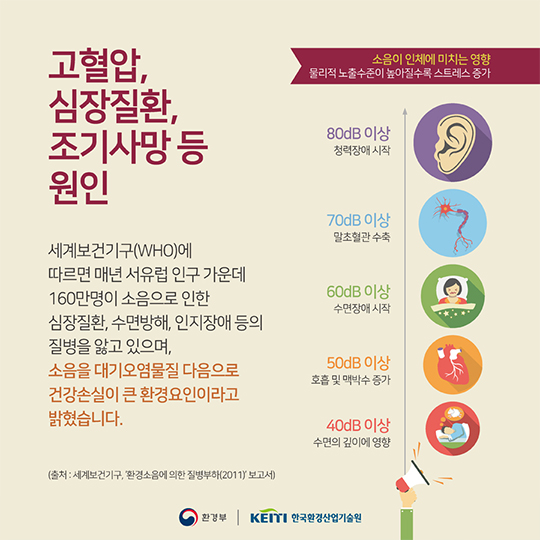 ‘듣기 싫은 소리’는 건강에도 해롭다! 환경소음 이야기