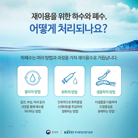 버리는 물도 소중한 자원, 물 재이용