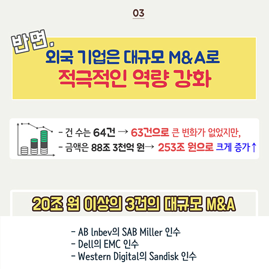 기업 M&A 동향과 주요 특징