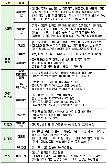 주요 업체별 대표 할인품목