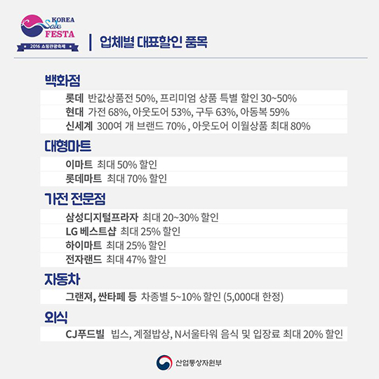 코리아세일페스타