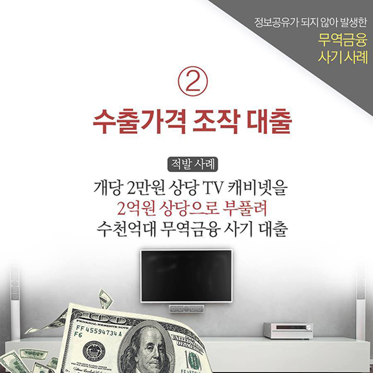 무역금융 사기대출 ‘꼼짝마’