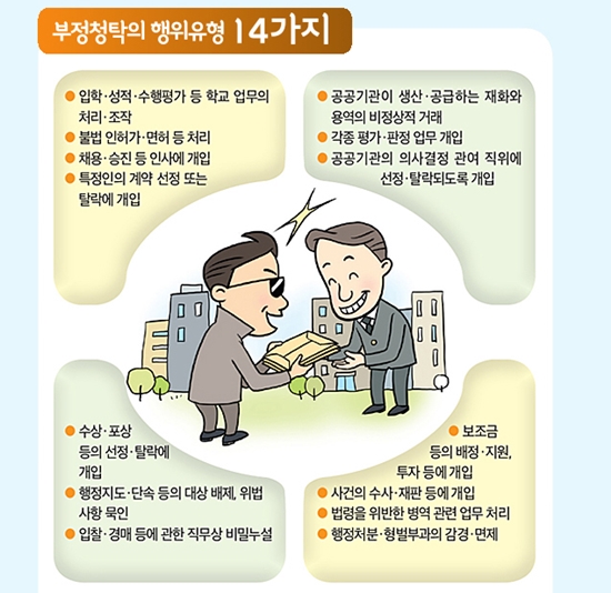 부정청탁 행위 14가지 유형. 공직자의 청탁 수행 여부 및 금품 거래 여부와 관계없이 앞으로는 청탁 여부만으로도 제재가 가능하다.(출처=국민권익위원회)