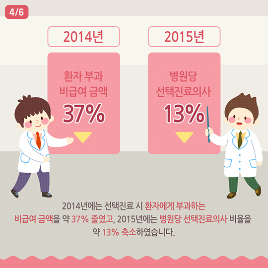선택진료비 부담이 한번 더 줄어듭니다