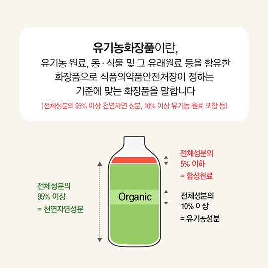 알쏭달쏭 유기농화장품, 이제 믿고 구입하세요!