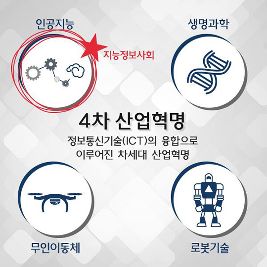 지능정보사회의 모든 것