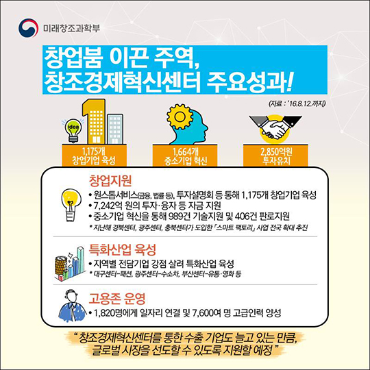 창조경제혁신센터 창업붐을 이끌다