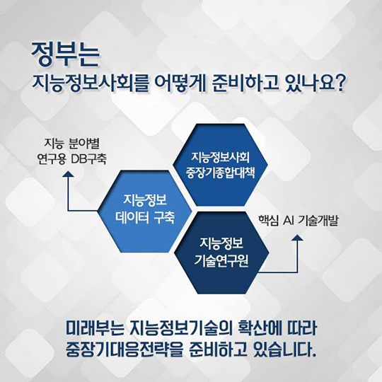 지능정보사회의 모든 것
