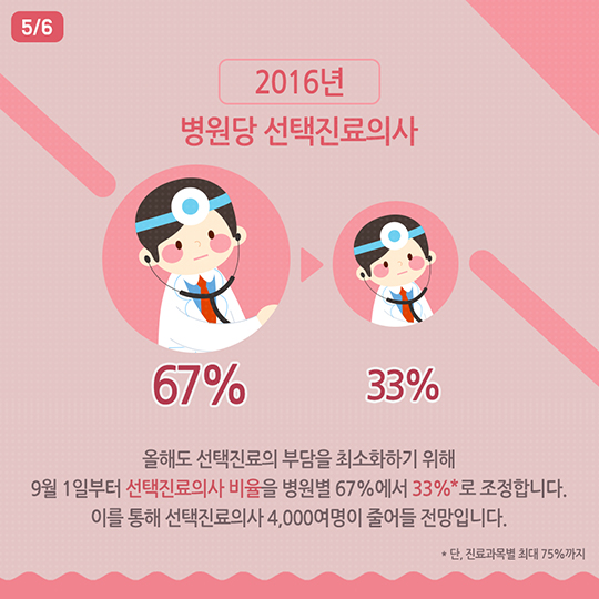 선택진료비 부담이 한번 더 줄어듭니다
