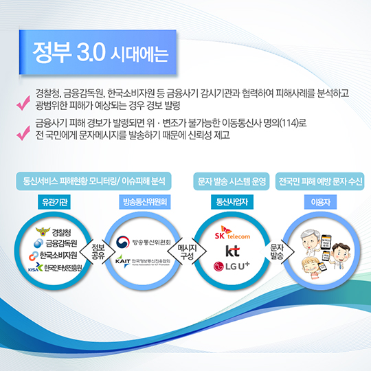대출빙자형 보이스피싱에 주의하세요!