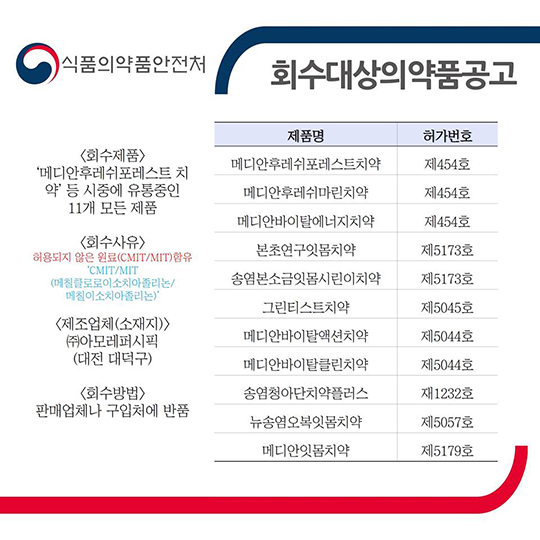 회수대상 의약품공고