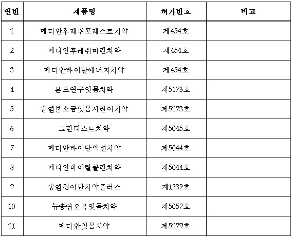 회수 대상 제품.