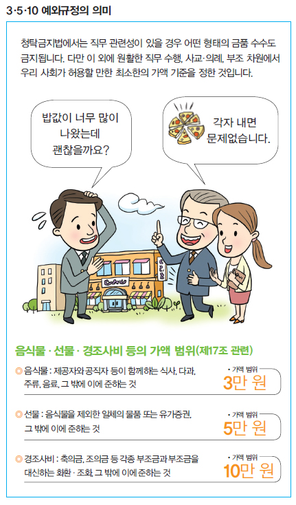 3,5,10 예외규정의 의미