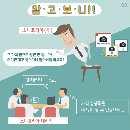 소니카메라 가격경쟁이 없는 이유는?