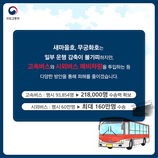 정부합동 비상수송대책