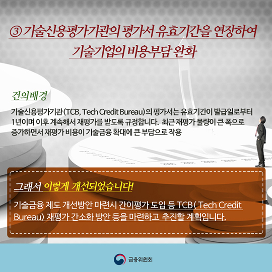 금융개혁 현장점검반의 활동