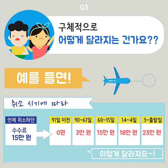 국제선 항공권 91일 이전에 취소하면 수수료 없어요!
