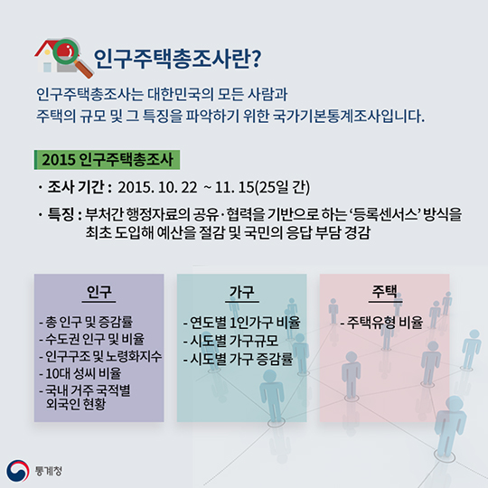 2015 인구주택총조사 전수 결과