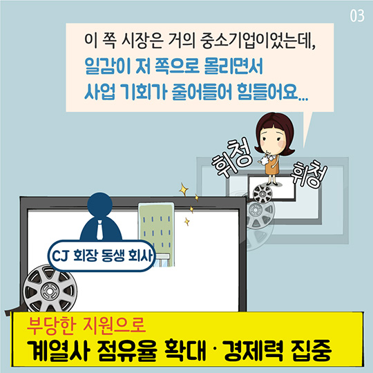 CJ CGV 일감몰아주기, 과징금 약 72억 부과