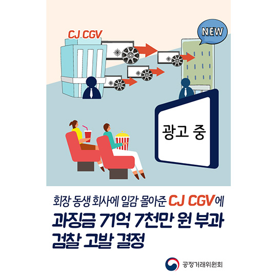 CJ CGV 일감몰아주기, 과징금 약 72억 부과