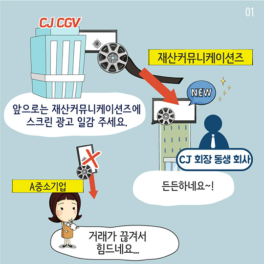 CJ CGV 일감몰아주기, 과징금 약 72억 부과