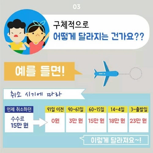 기간에 따라 수수료가 달라지게 되었다.(출처=공정거래위원회)
