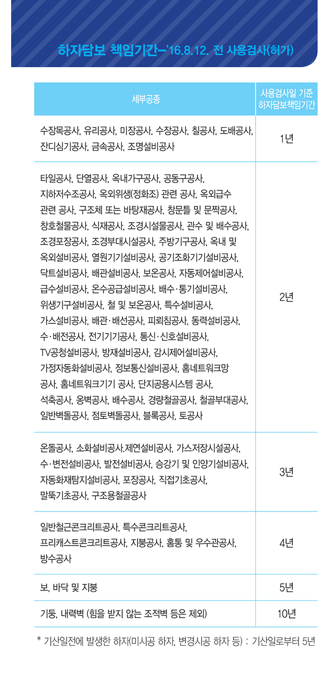 하자없는 행복한 우리집 만들기 하단내용 참조
