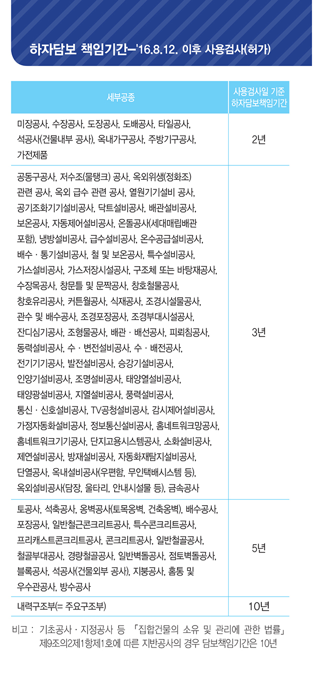 하자없는 행복한 우리집 만들기 하단내용 참조