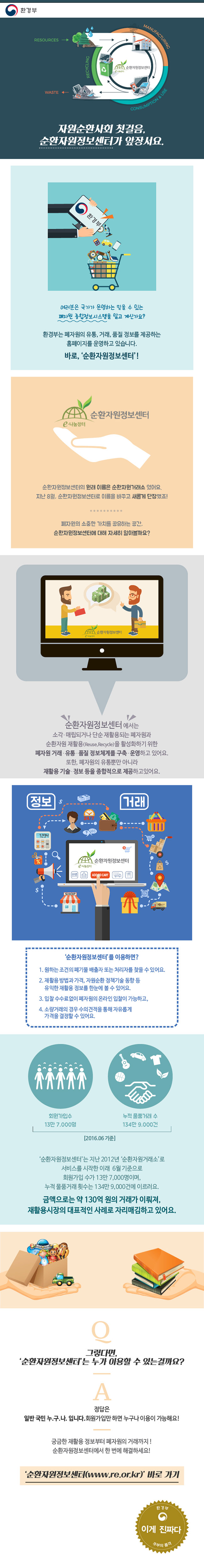 자원순환사회 첫걸음, 순환자원정보센터가 앞장서요 하단내용 참조